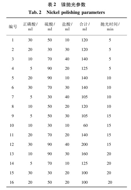 鎳拋光參數